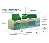 Гринлос БМ 4000 - фото 3